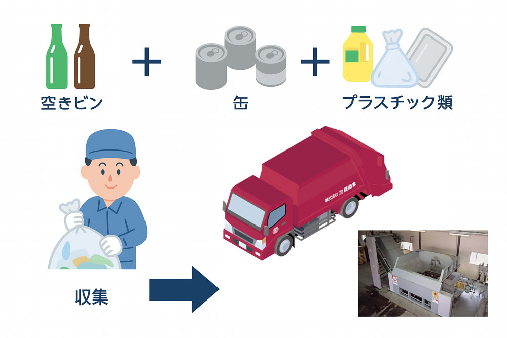 一般産業廃棄物の流れ