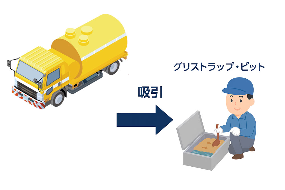 バキューム車による汚泥廃液収集処理